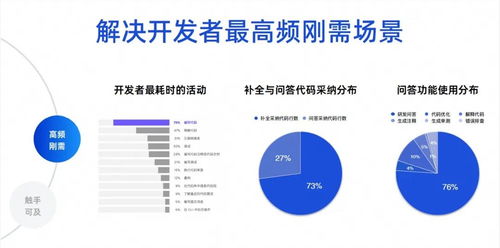 通义灵码技术解析,打造 ai 原生开发新范式